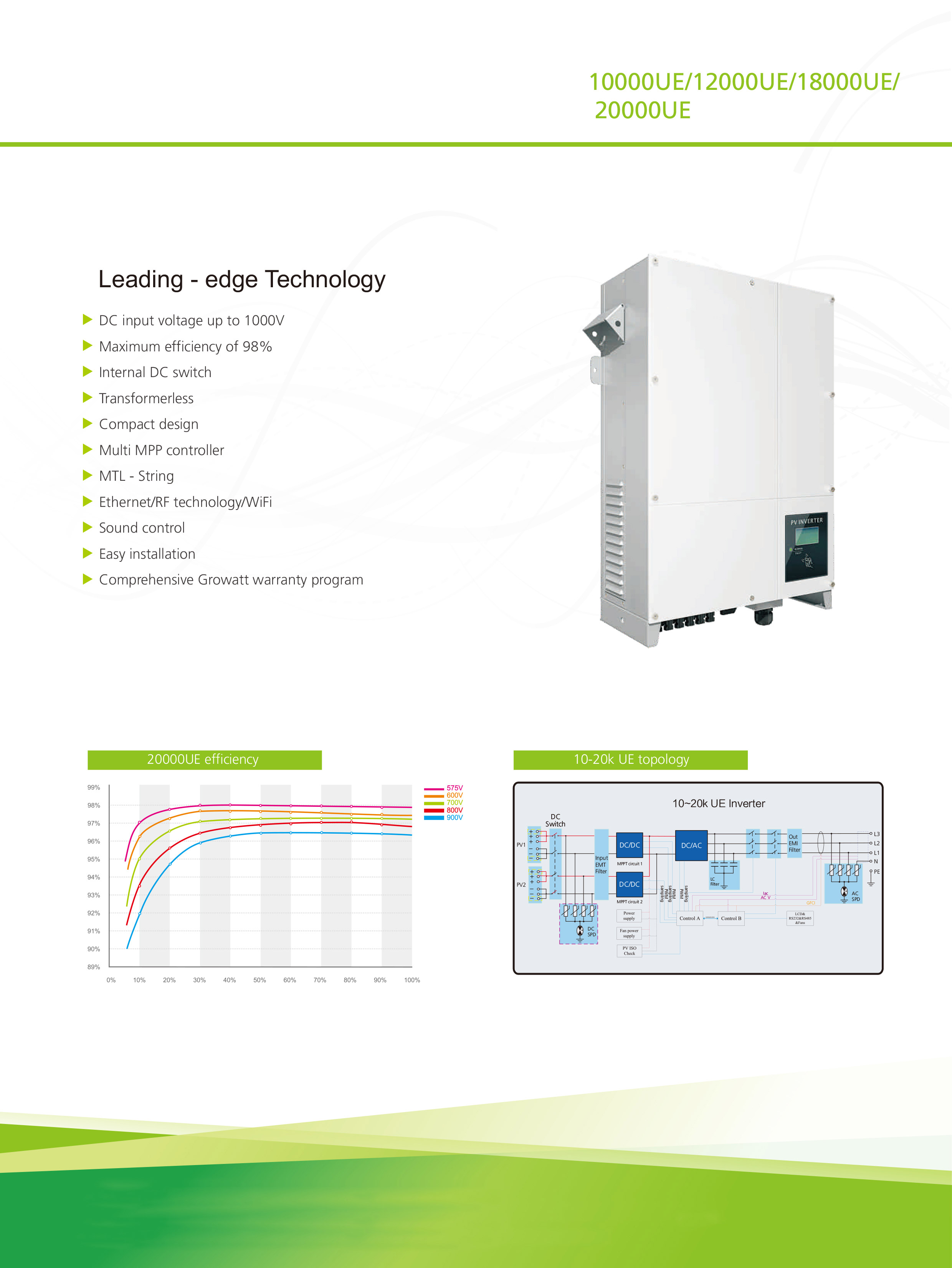 High Efficiency On Grid Inverter